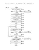 SPA-RESISTANT LEFT-TO-RIGHT RECODING AND UNIFIED SCALAR MULTIPLICATION METHODS diagram and image