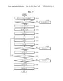 SPA-RESISTANT LEFT-TO-RIGHT RECODING AND UNIFIED SCALAR MULTIPLICATION METHODS diagram and image