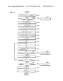 SPA-RESISTANT LEFT-TO-RIGHT RECODING AND UNIFIED SCALAR MULTIPLICATION METHODS diagram and image