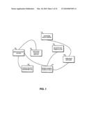 INTEROPERABLE SYSTEMS AND METHODS FOR PEER-TO-PEER SERVICE ORCHESTRATION diagram and image