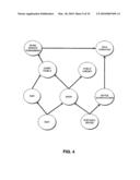 INTEROPERABLE SYSTEMS AND METHODS FOR PEER-TO-PEER SERVICE ORCHESTRATION diagram and image