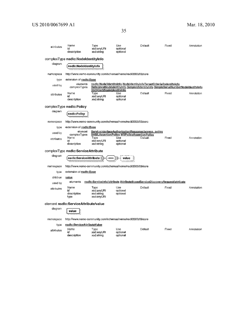 INTEROPERABLE SYSTEMS AND METHODS FOR PEER-TO-PEER SERVICE ORCHESTRATION - diagram, schematic, and image 70