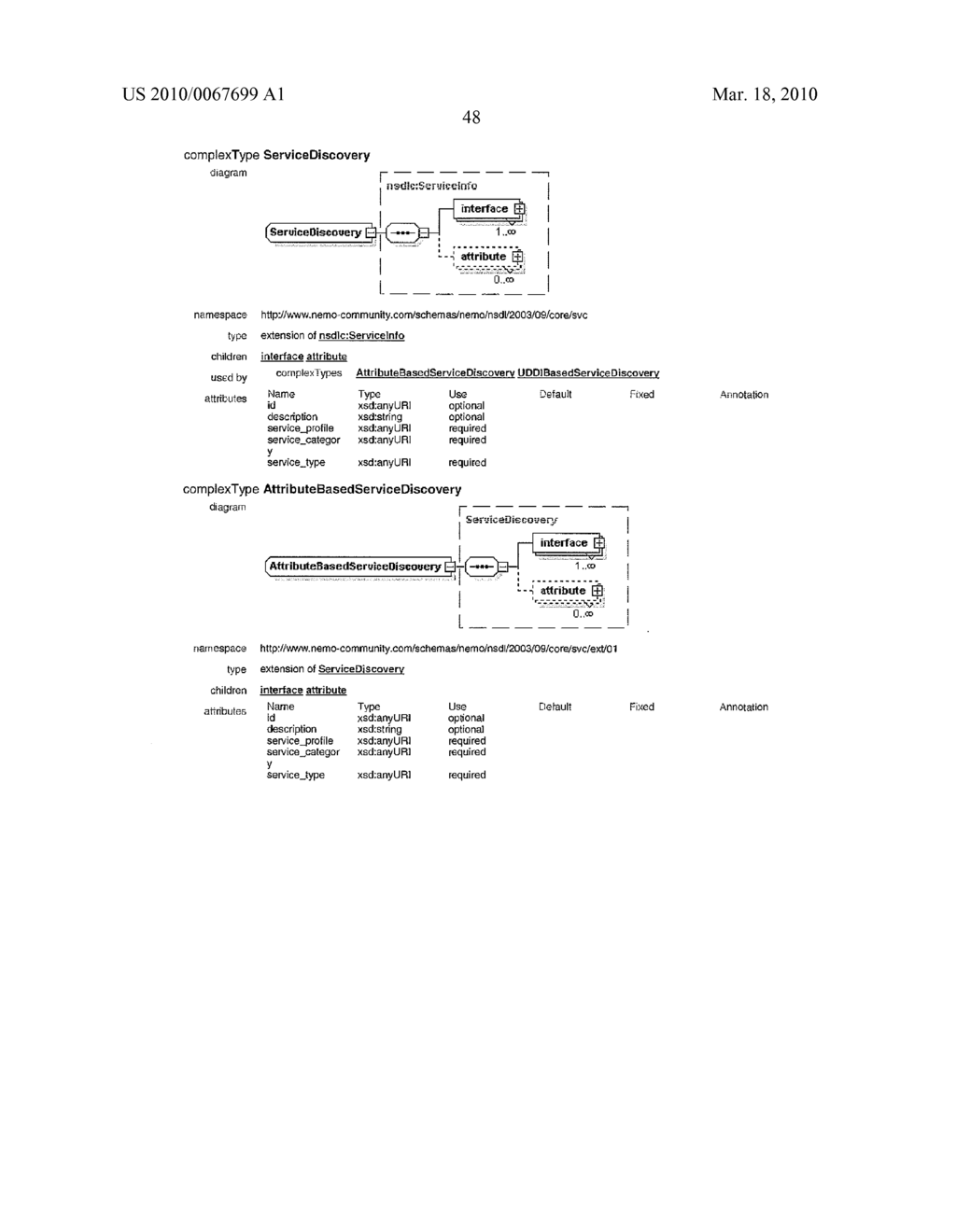 INTEROPERABLE SYSTEMS AND METHODS FOR PEER-TO-PEER SERVICE ORCHESTRATION - diagram, schematic, and image 83