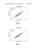 Loudness Measurement with Spectral Modifications diagram and image