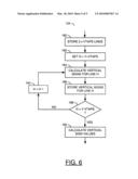 SIGN CORING FOR CONTOUR REDUCTION diagram and image