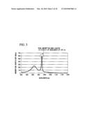 RARE EARTH-DOPED CORE OPTICAL FIBER diagram and image