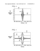 Interferometric optical signal-to-noise ratio measurement using a calibration factor diagram and image