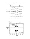 Interferometric optical signal-to-noise ratio measurement using a calibration factor diagram and image