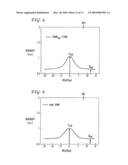 Interferometric optical signal-to-noise ratio measurement using a calibration factor diagram and image