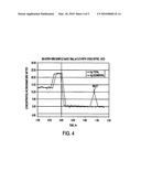 Removal of Hg, NOx, and SOx With Using Oxidants and Staged Gas/Liquid Contact diagram and image