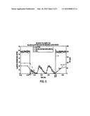 Removal of Hg, NOx, and SOx With Using Oxidants and Staged Gas/Liquid Contact diagram and image