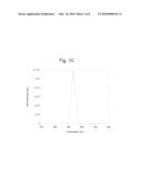 NONLINEAR OPTICAL DETECTION OF MOLECULES COMPRISING AN UNNATURAL AMINO ACID POSSESSING A HYPERPOLARIZABILITY diagram and image