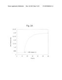 NONLINEAR OPTICAL DETECTION OF MOLECULES COMPRISING AN UNNATURAL AMINO ACID POSSESSING A HYPERPOLARIZABILITY diagram and image