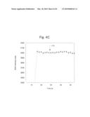 NONLINEAR OPTICAL DETECTION OF MOLECULES COMPRISING AN UNNATURAL AMINO ACID POSSESSING A HYPERPOLARIZABILITY diagram and image