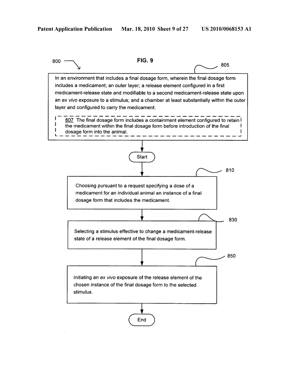 Ex vivo activatable final dosage form - diagram, schematic, and image 10