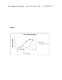 Recombinant Human Albumin-Interleukin-11 Fusion Protein With Long-Lasting Biological Effects diagram and image