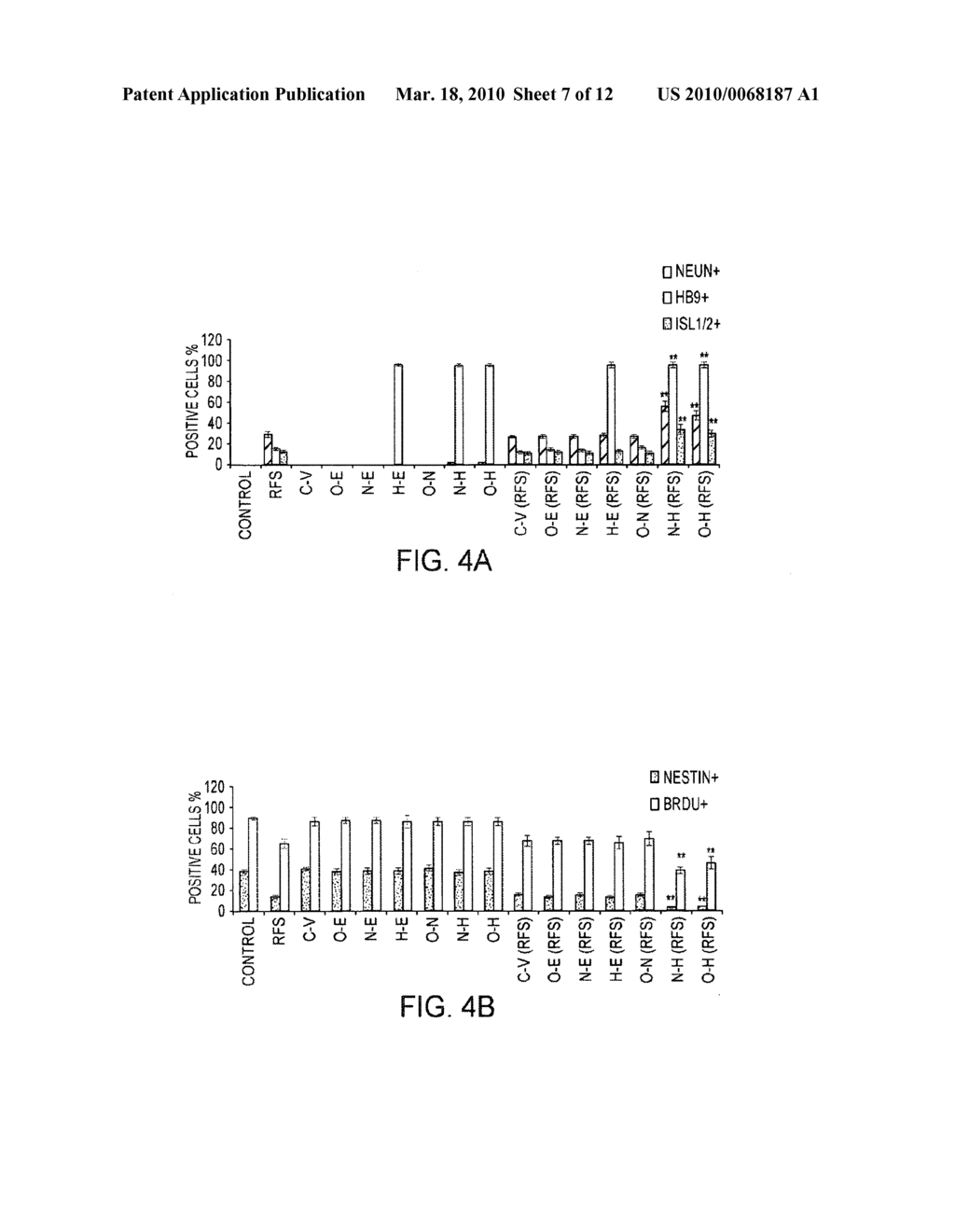 TRANSCRIPTION FACTORS FOR DIFFERENTIATION OF ADULT HUMAN OLFACTORY PROGENITOR CELLS - diagram, schematic, and image 08