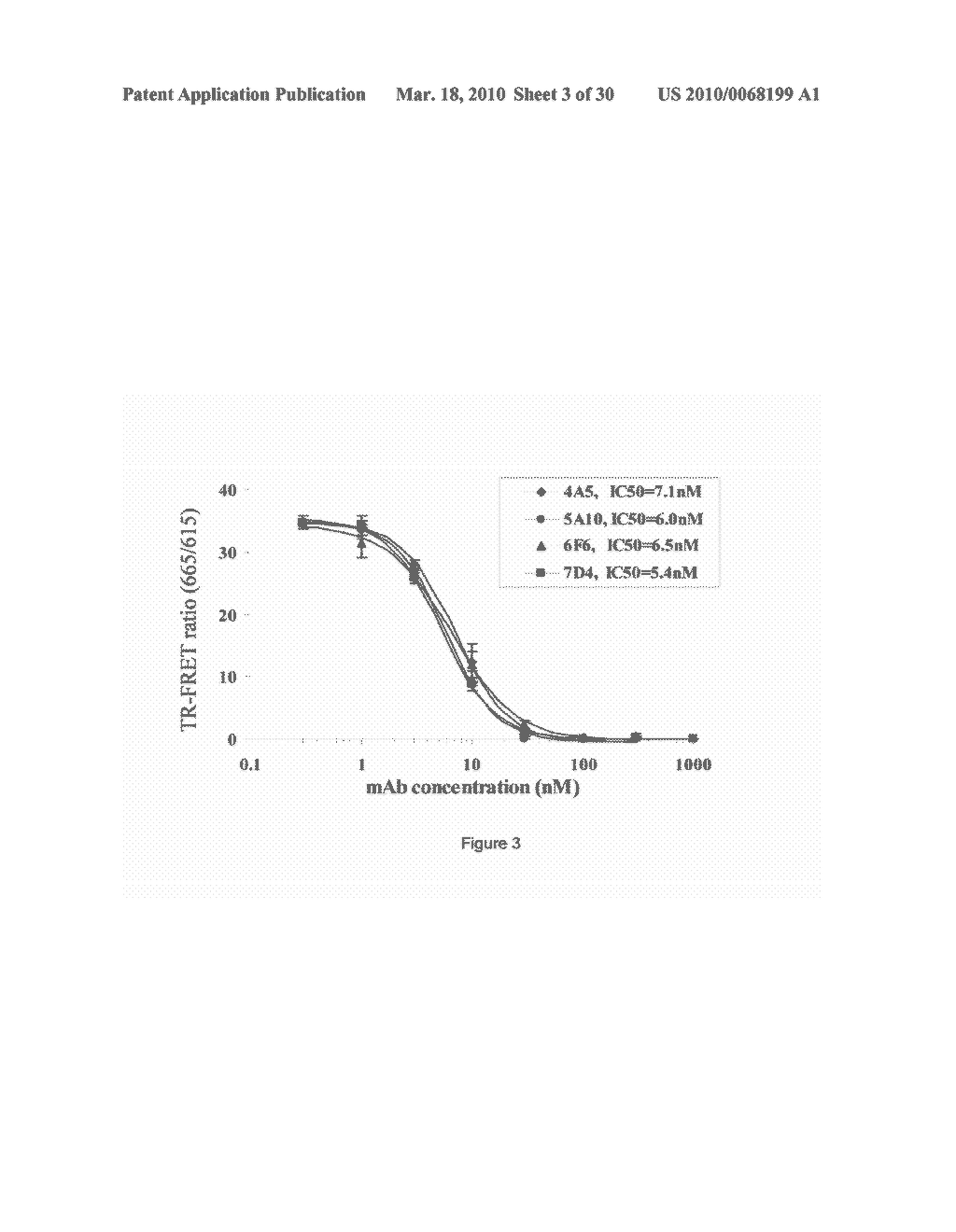 PCSK9 ANTAGONISTS - diagram, schematic, and image 04