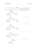 4-ARYLOXYQUINOLIN-2(1H)-ONES AS MTOR KINASE AND PI3 KINASE INHIBITORS, FOR USE AS ANTI-CANCER AGENTS diagram and image