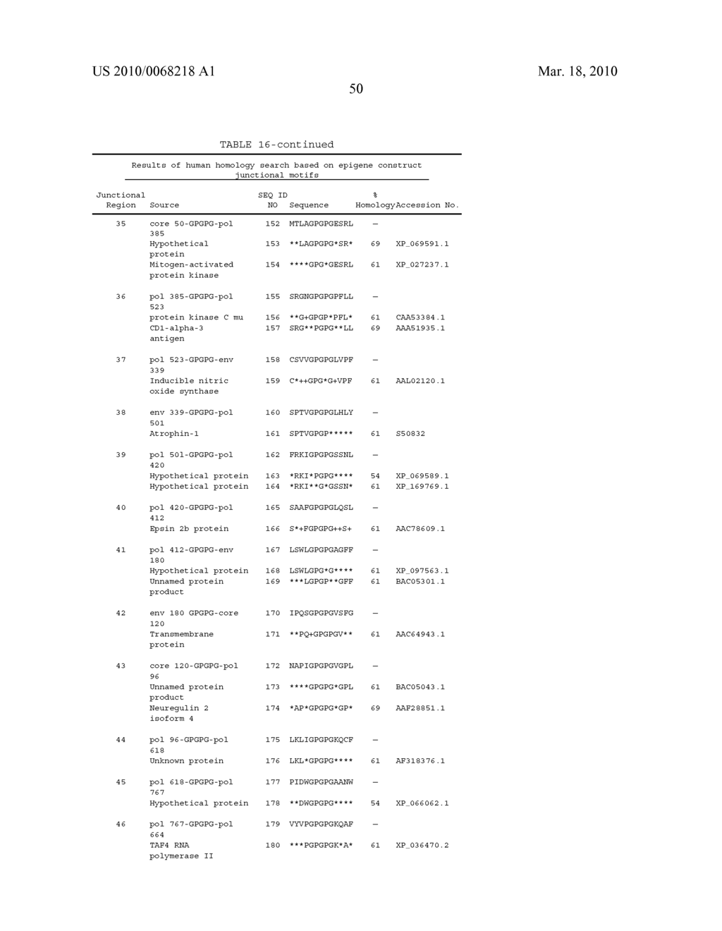 Optimized Multi-Epitope Constructs and Uses Thereof - diagram, schematic, and image 141