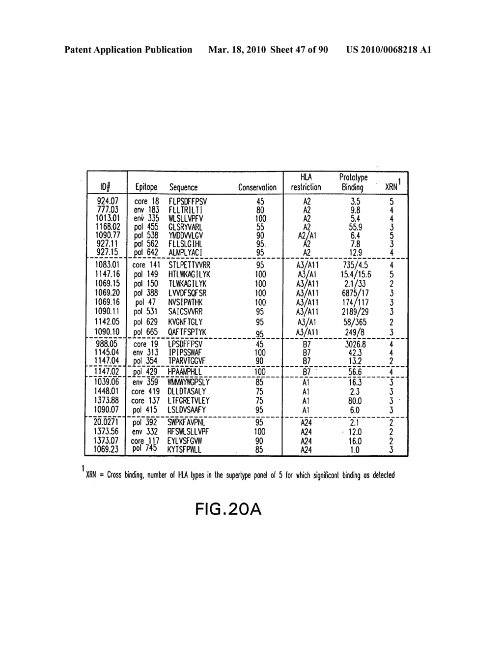 Optimized Multi-Epitope Constructs and Uses Thereof - diagram, schematic, and image 48