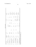 Inducing Cellular Immune Responses to Hepatitis B Virus Using Peptide and Nucleic Acid Compositions diagram and image