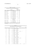 Inducing Cellular Immune Responses to Hepatitis B Virus Using Peptide and Nucleic Acid Compositions diagram and image