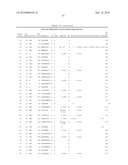 Inducing Cellular Immune Responses to Hepatitis B Virus Using Peptide and Nucleic Acid Compositions diagram and image