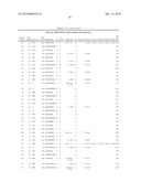 Inducing Cellular Immune Responses to Hepatitis B Virus Using Peptide and Nucleic Acid Compositions diagram and image