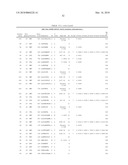 Inducing Cellular Immune Responses to Hepatitis B Virus Using Peptide and Nucleic Acid Compositions diagram and image