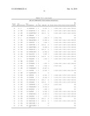 Inducing Cellular Immune Responses to Hepatitis B Virus Using Peptide and Nucleic Acid Compositions diagram and image