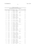 Inducing Cellular Immune Responses to Hepatitis B Virus Using Peptide and Nucleic Acid Compositions diagram and image