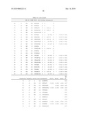 Inducing Cellular Immune Responses to Hepatitis B Virus Using Peptide and Nucleic Acid Compositions diagram and image