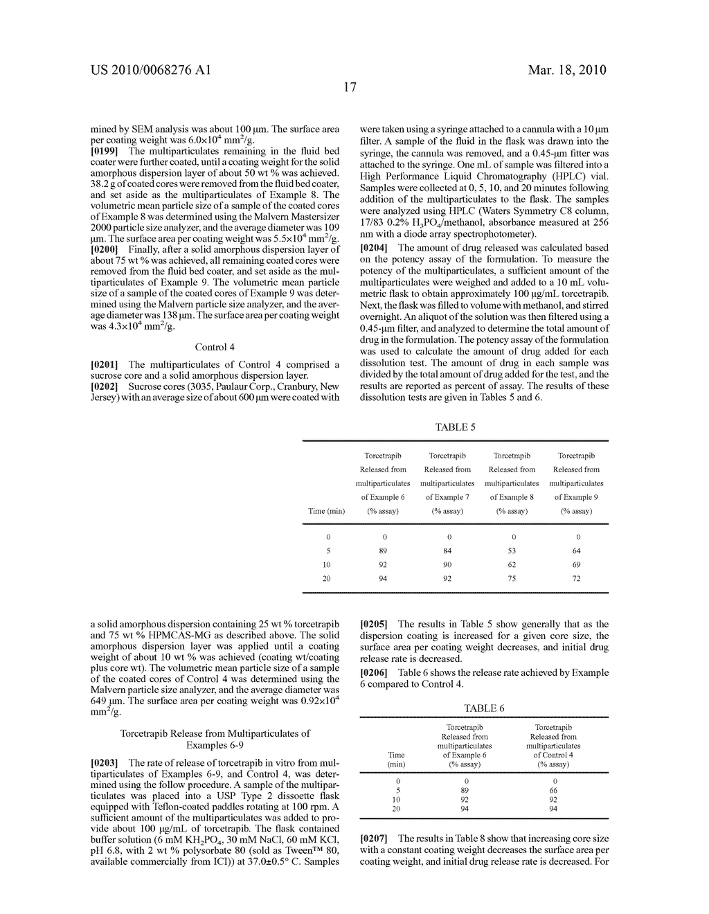 MULTIPARTICULATES OF SPRAY-COATED DRUG AND POLYMER ON A MELTABLE CORE - diagram, schematic, and image 19