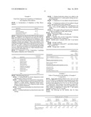 Stable Fixed Dose Topical Formulation diagram and image