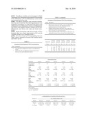 Stable Fixed Dose Topical Formulation diagram and image