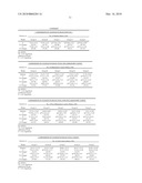 Stable Fixed Dose Topical Formulation diagram and image