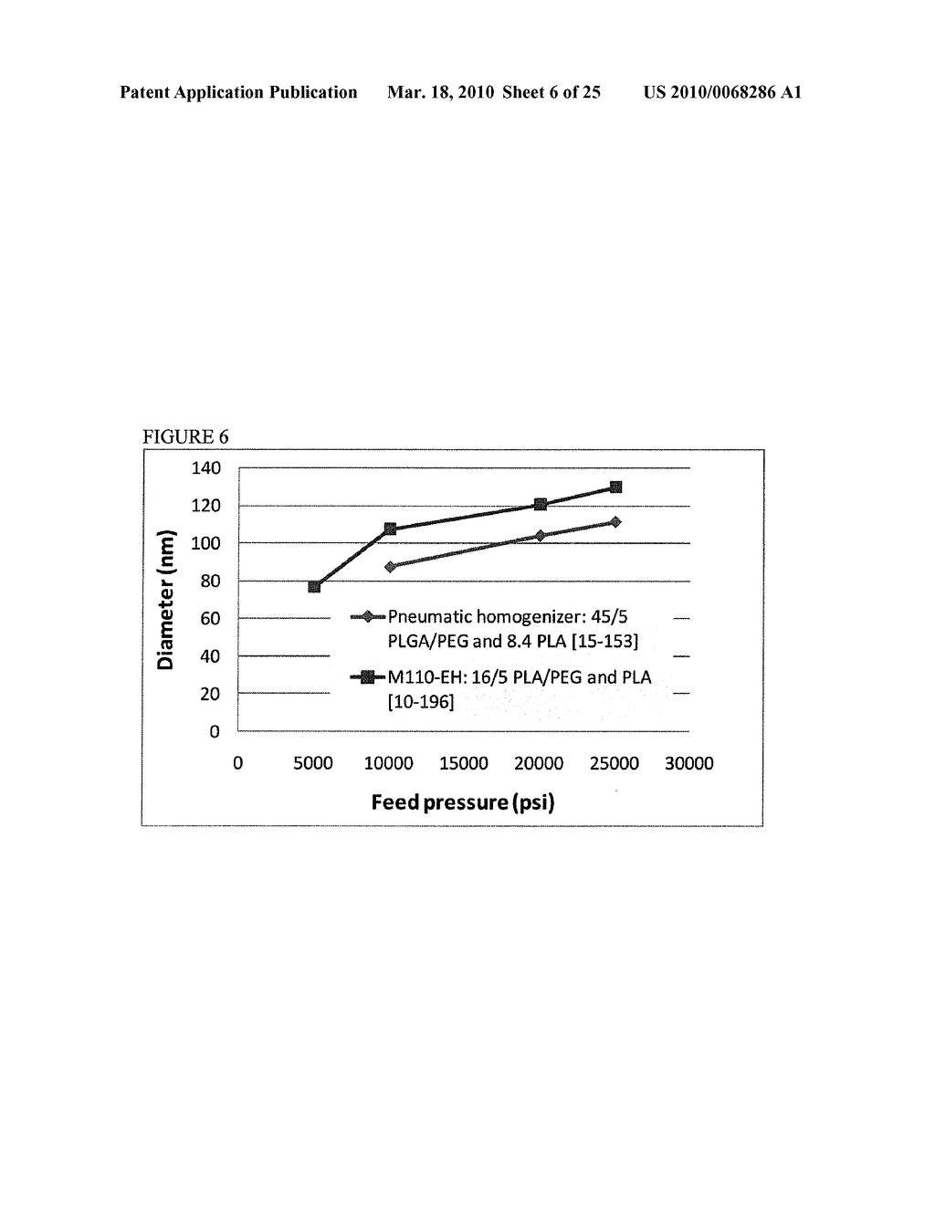 Drug Loaded Polymeric Nanoparticles and Methods of Making and Using Same - diagram, schematic, and image 07