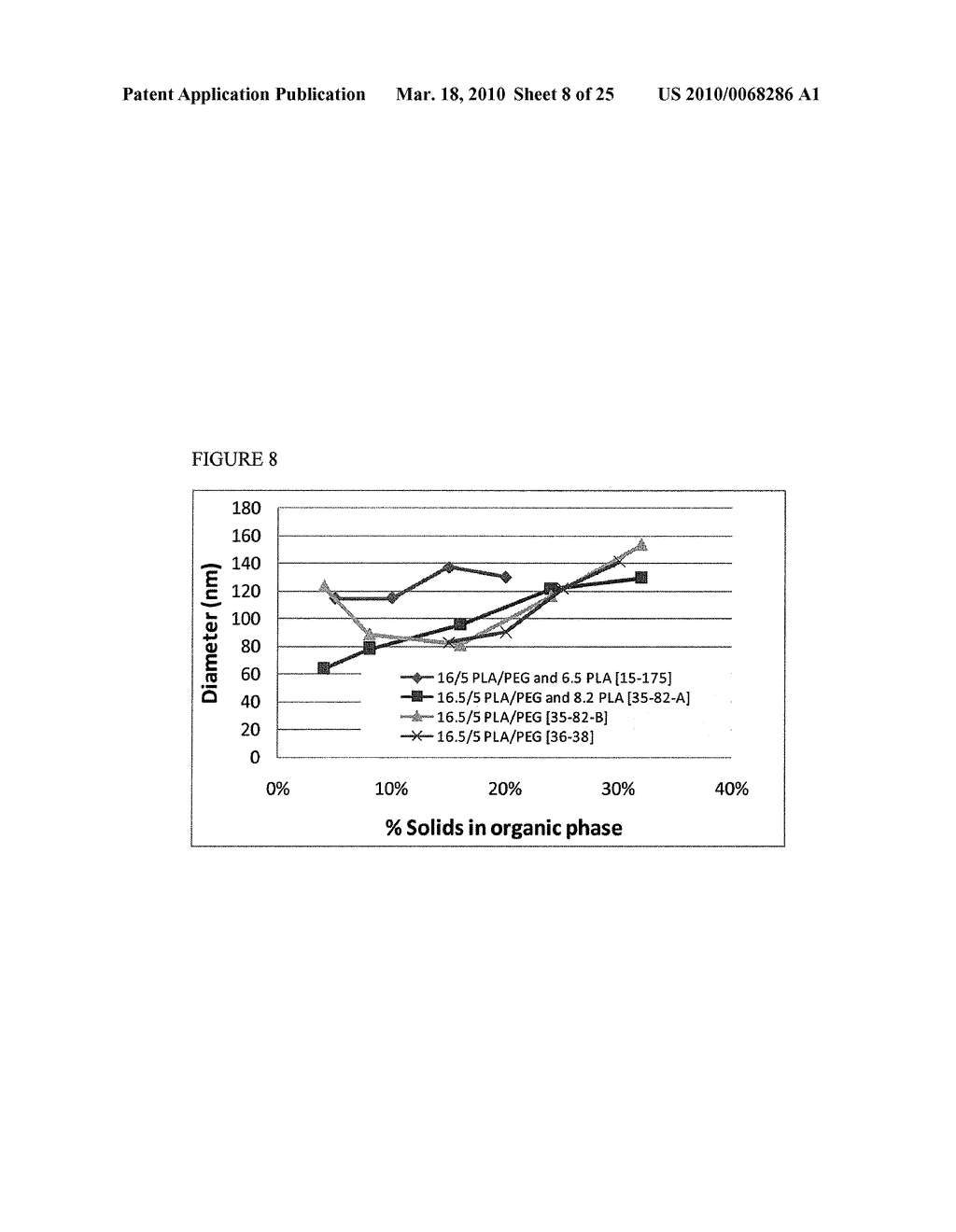 Drug Loaded Polymeric Nanoparticles and Methods of Making and Using Same - diagram, schematic, and image 09