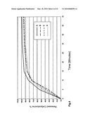 COATED PELLETS diagram and image