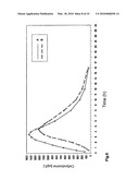 COATED PELLETS diagram and image