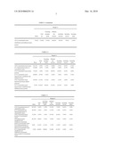 MILK INGREDIENT ENRICHED IN POLAR LIPIDS AND USES THEREOF diagram and image