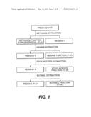 Preparation, process and a regenerative method and technique for prevention, treatment and glycemic control of diabetes mellitus diagram and image