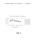 Preparation, process and a regenerative method and technique for prevention, treatment and glycemic control of diabetes mellitus diagram and image