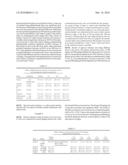 Preparation, process and a regenerative method and technique for prevention, treatment and glycemic control of diabetes mellitus diagram and image