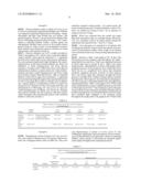 Preparation, process and a regenerative method and technique for prevention, treatment and glycemic control of diabetes mellitus diagram and image