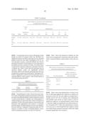 Preparation, process and a regenerative method and technique for prevention, treatment and glycemic control of diabetes mellitus diagram and image