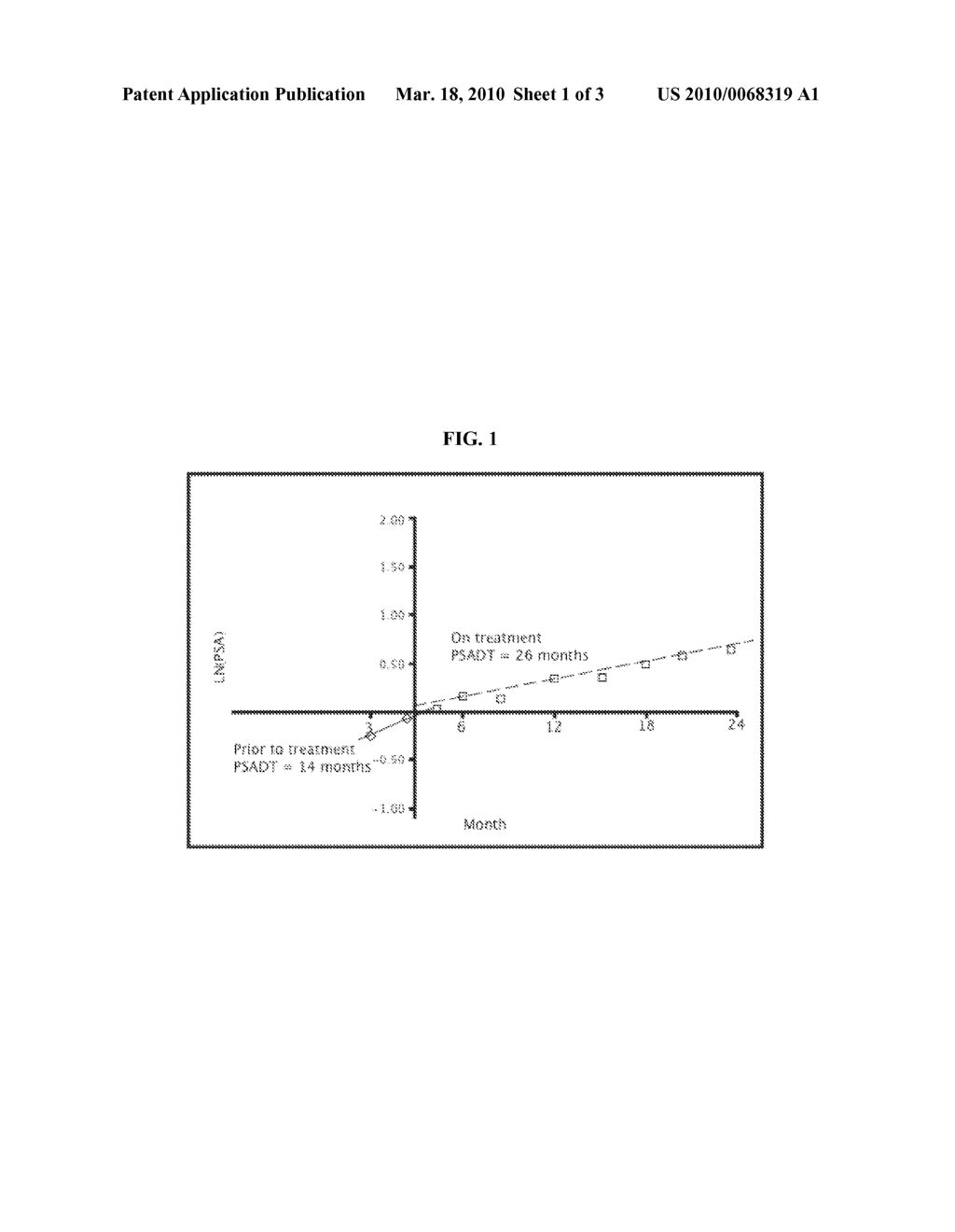 METHOD OF USING POMEGRANATE EXTRACTS FOR INCREASING PROSTATE SPECIFIC ANTIGEN DOUBLING TIME - diagram, schematic, and image 02