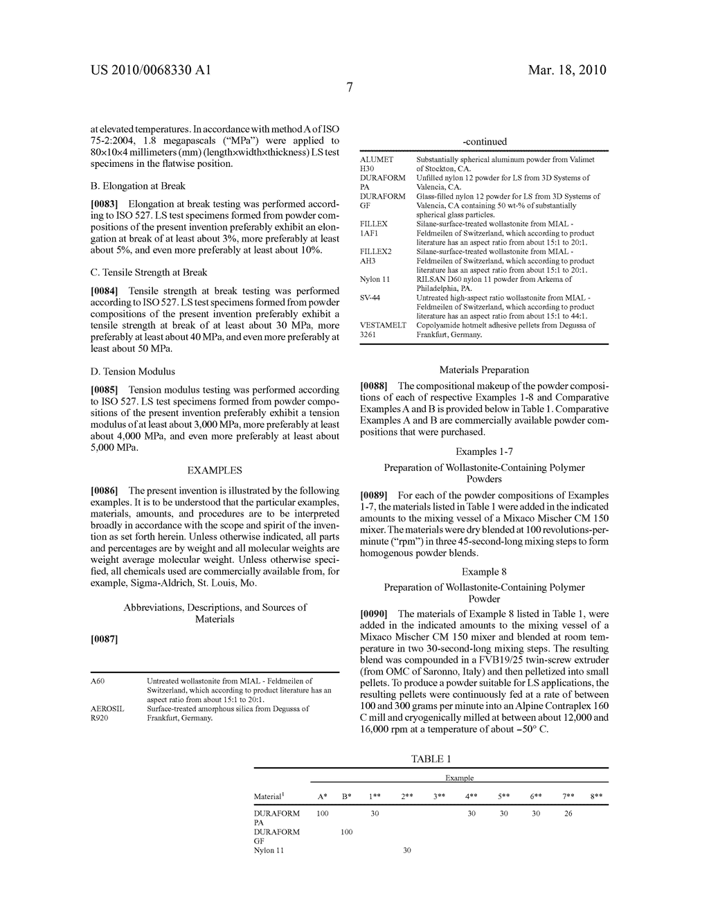 Powder Compositions and Methods of Manufacturing Articles Therefrom - diagram, schematic, and image 12