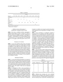 Powder Compositions and Methods of Manufacturing Articles Therefrom diagram and image